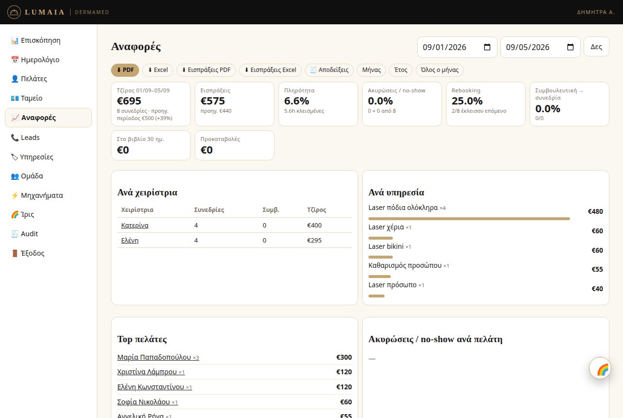 Owner overview